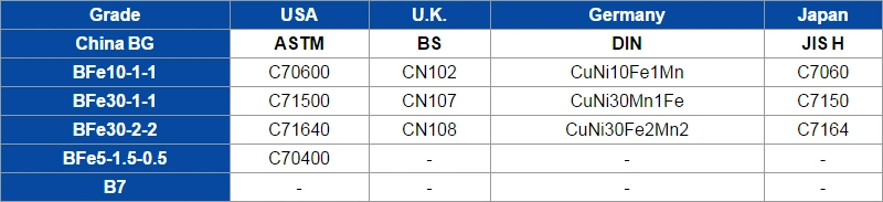 High Quality ASTM B111-C71500- Copper Seamless Pipe-Nickel Alloy Cupronickel-Round