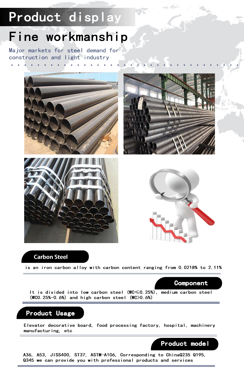 ISO SGS BV Manufacturer Price Per Meter Kg Ss Round Metal Carbon Galvanized Square Welded Seamless Tube Stainless Steel Pipe Seamless Pipe